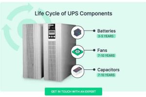 یو-پی-اس(UPS)-چیست؟